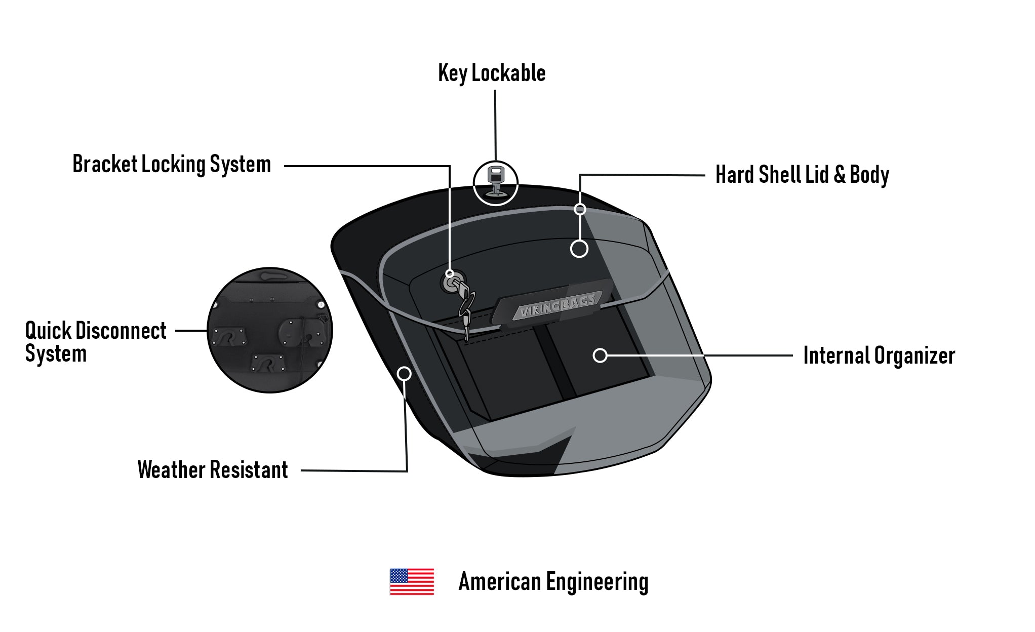 12L - Ironclad Quick-Mount Medium Harley Softail Low Rider S FXLRS Painted Hard Solo Saddlebag (Right Only) American Engineering @expand