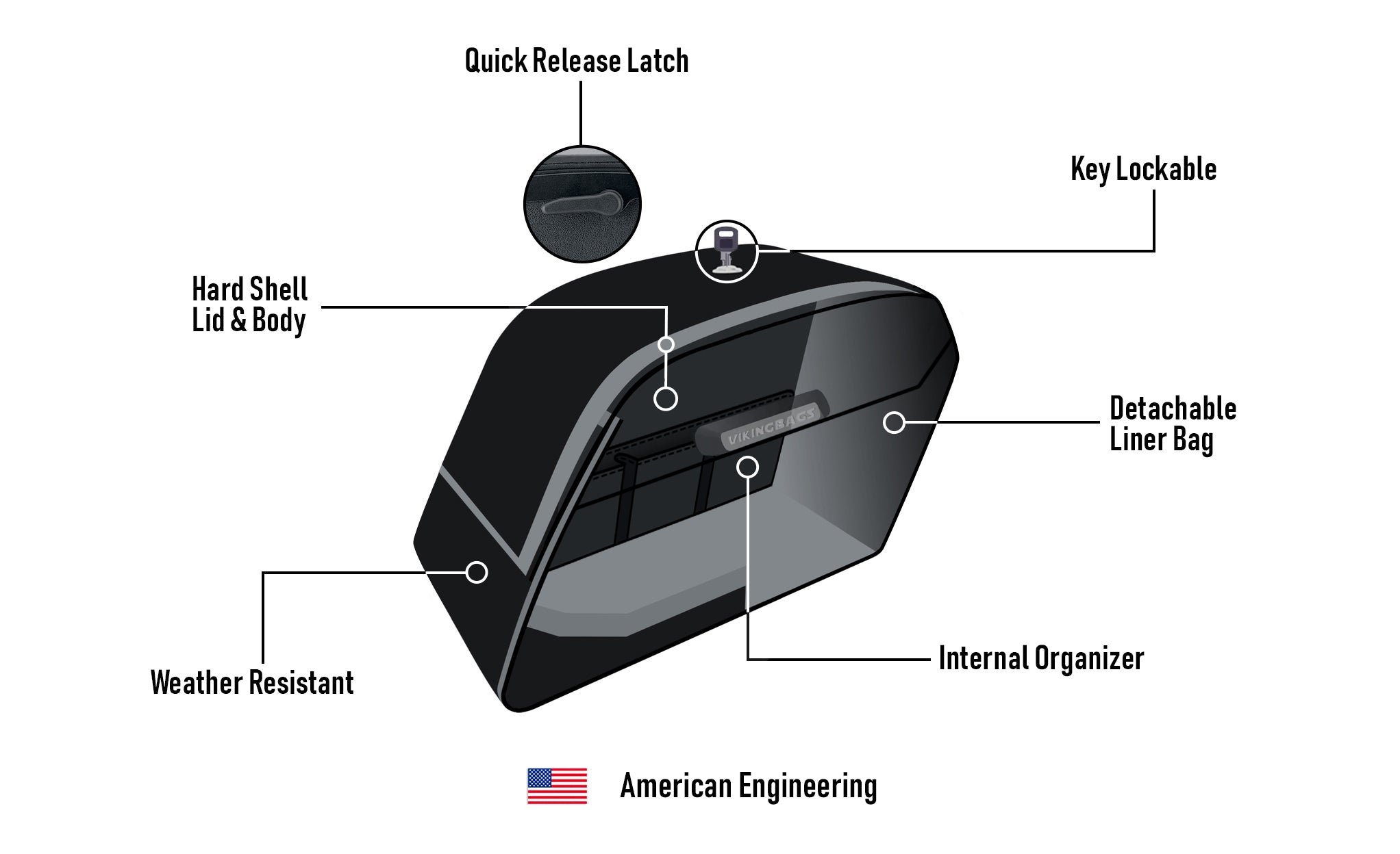 42L - Baldur Extra Large Painted Motorcycle Hard Saddlebags for Harley Softail Low Rider S FXLRS American Engineering @expand