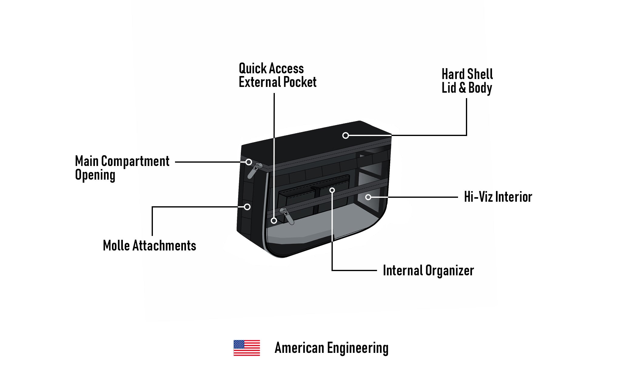 18L - Patriot Large Motorcycle Throw Over Saddlebags for Harley Softail Low Rider S FXLRS American Engineering @expand