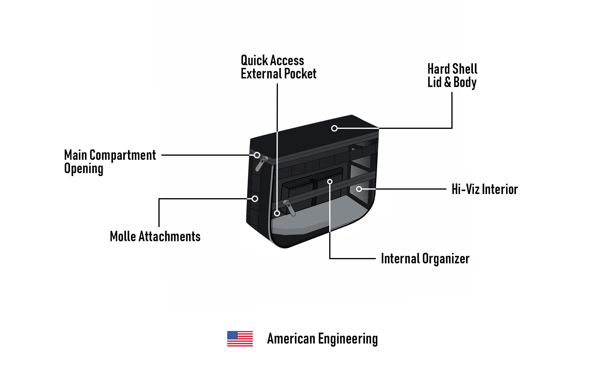 8L - Patriot Small Throw Over Saddlebags for Harley Softail Low Rider S FXLRS American Engineering @expand